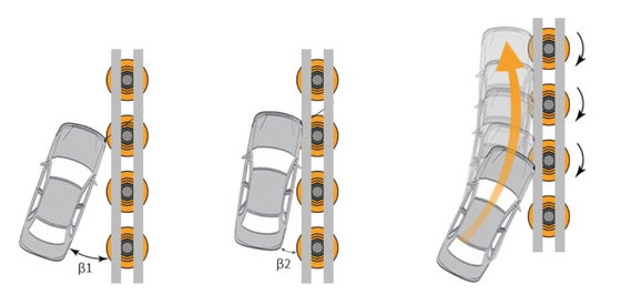 Barrera de rodillos galvanizados de protección de carreteras de acero anti-accidentes de seguridad vial